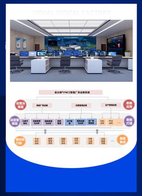 FMCS廠務監控系統 數字監控系統，賦能工廠園區全過程可視化精益管理