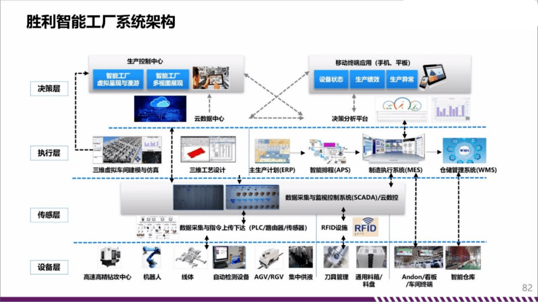 PPT數字化車間管理規劃 構建高效智能的數字監控系統制造體系